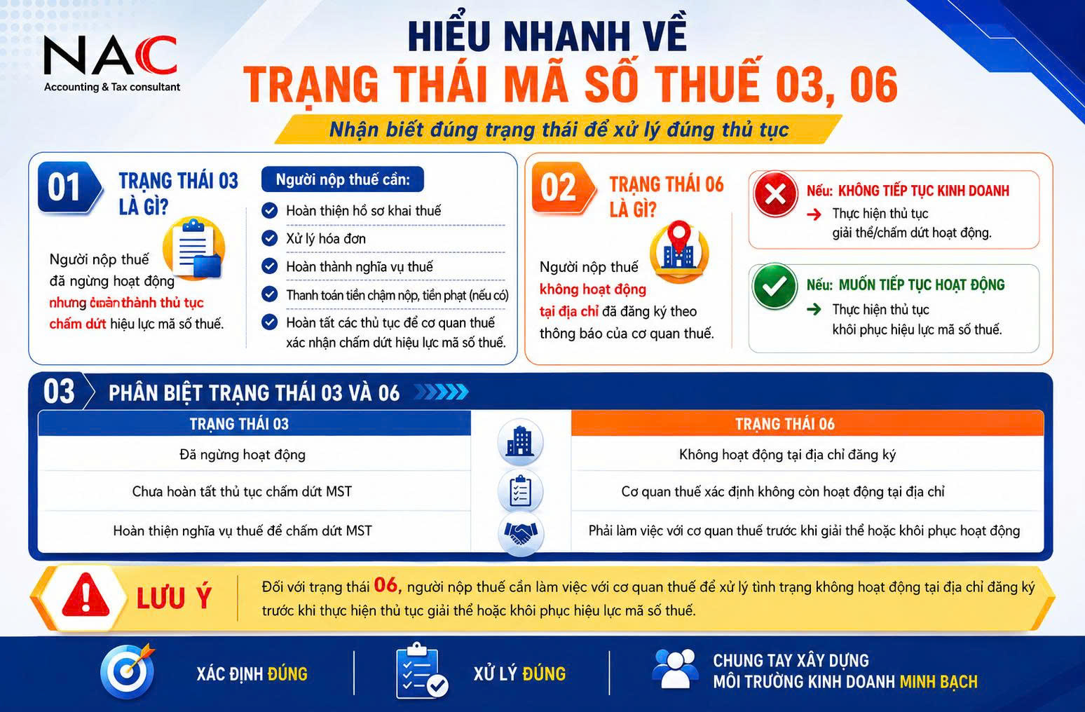 Hiểu nhanh về MST 03 , 06